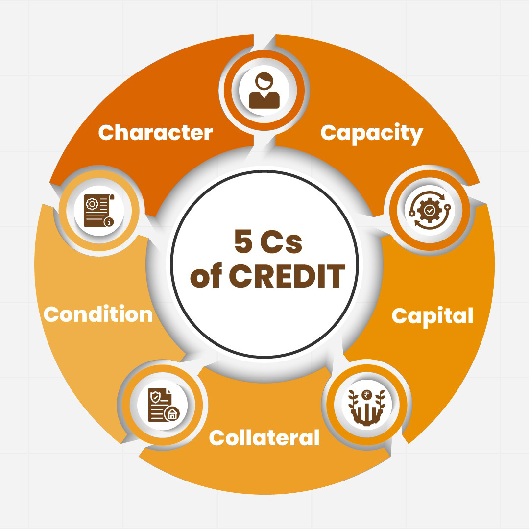 5 C's of Credit